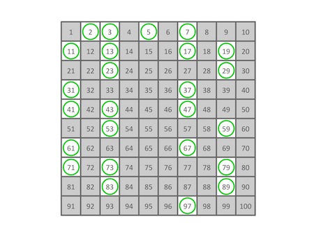 Seive of Eratosthenes